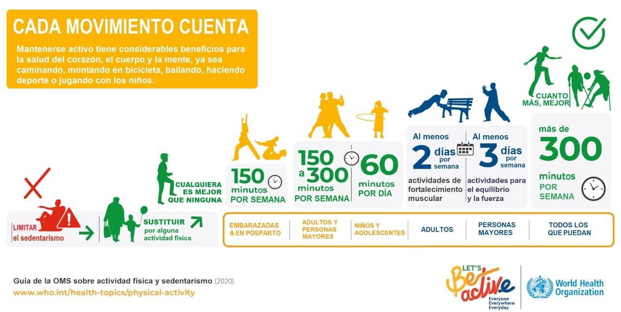 Physical activity scheme recommended by the WHO by age